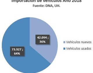 Autos usados con más de 10 años de antigüedad ya no podrán ser importados