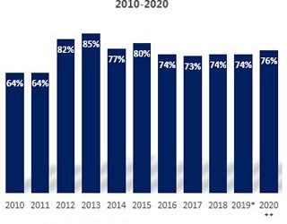 Presupuesto General de la Nación aumentaría en 6,8%