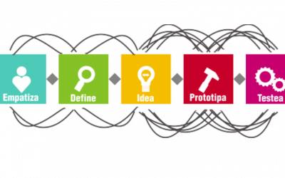 Una forma de ver oportunidades