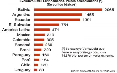 Riesgo en la región se incremente en lo que va del año