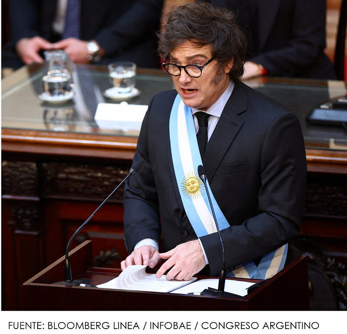 Presupuesto 2025: Milei define objetivos clave en inflación, dólar y déficit cero