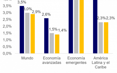 Desaceleración mundial continuaría en el 2024