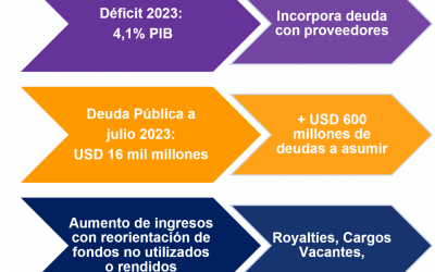 Se presentó proyecto de Ley de Medidas Extraordinarias para finanzas públicas
