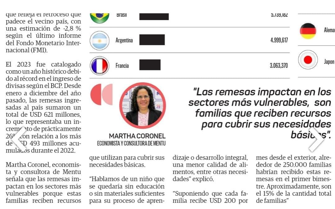 (5 Días) Aumentó en un 20% el ingreso de divisas por remesas familiares