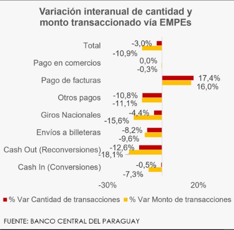 (5Días) Análisis del negocio de los pagos digitales: bancos pasan factura a telefónicas