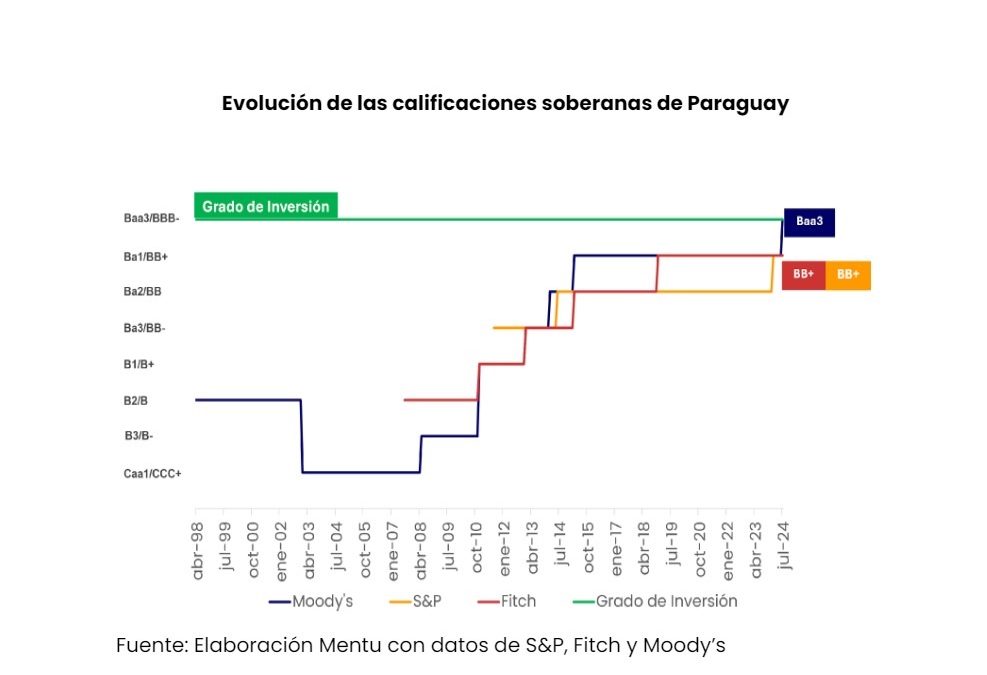 (5Días) Grado de Inversión pleno: factores clave