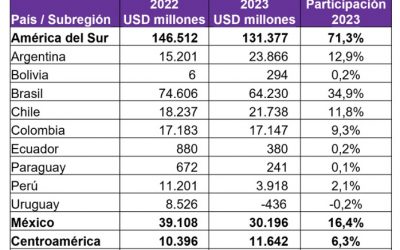 Aumento de precios de servicios incide en la inflación de julio​