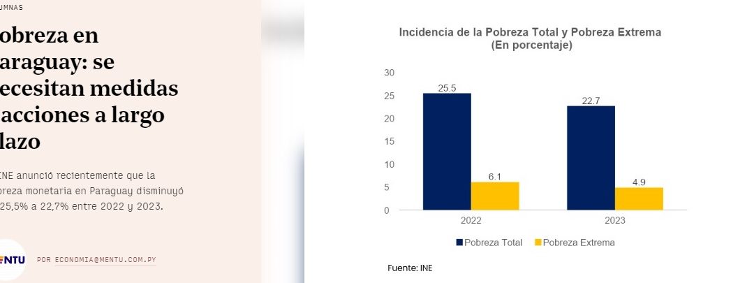 (5 Días) Pobreza en Paraguay: se necesitan medidas y acciones a largo plazo