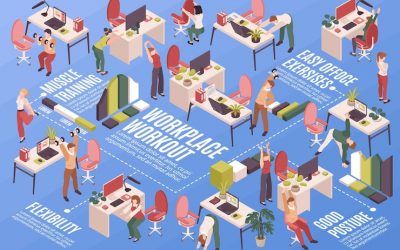 Pausa activa y su impacto en la organización.