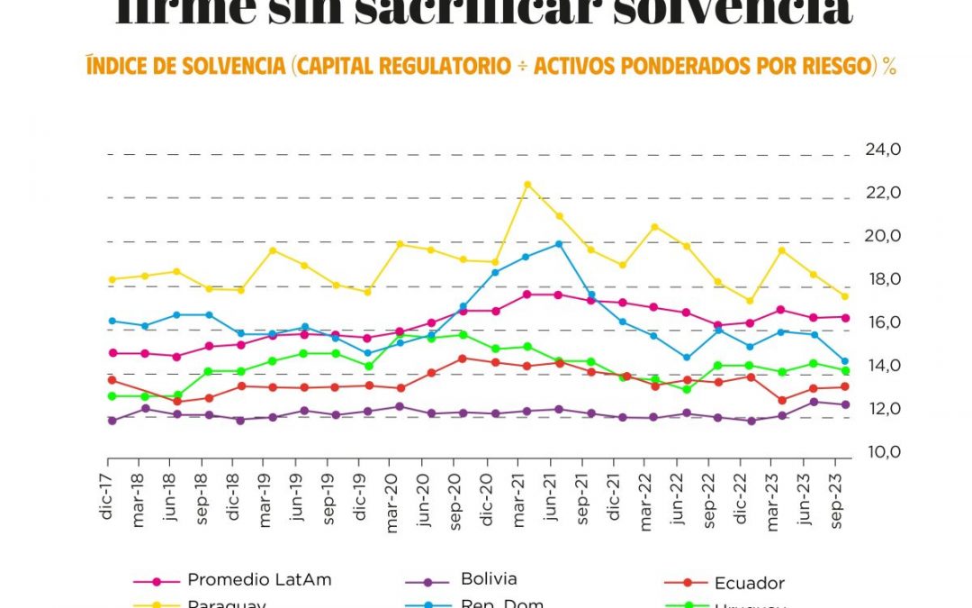 (Revista Plus) Banca paraguaya crece a paso firme sin sacrificar solvencia