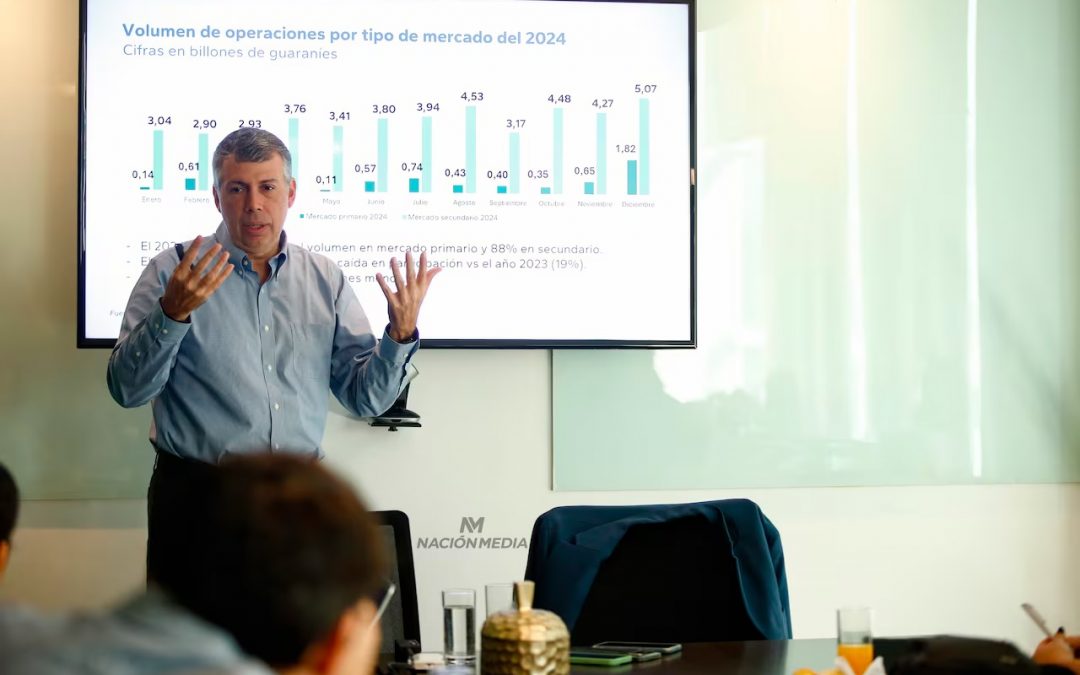 (La Nación) Sector privado sigue siendo el principal impulsor de emisiones en el mercado bursátil