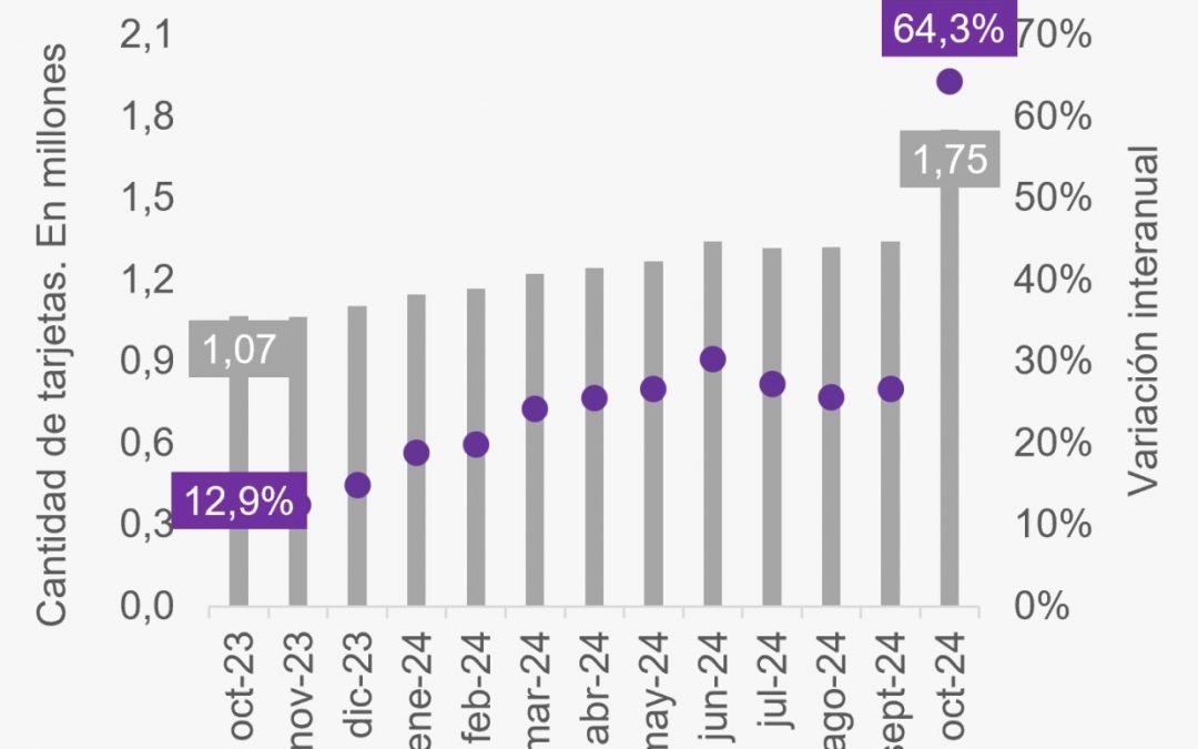 (5Días) Consumo con tarjetas en su máxima expresión