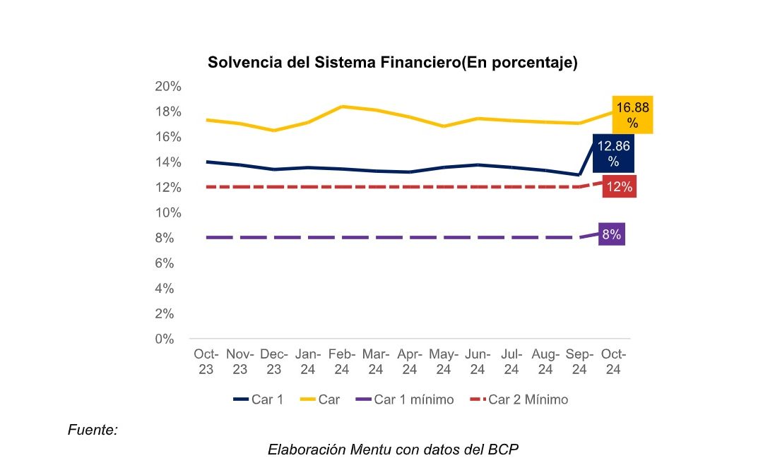 (5Días) Sistema financiero en Paraguay y su aporte al dinamismo económico