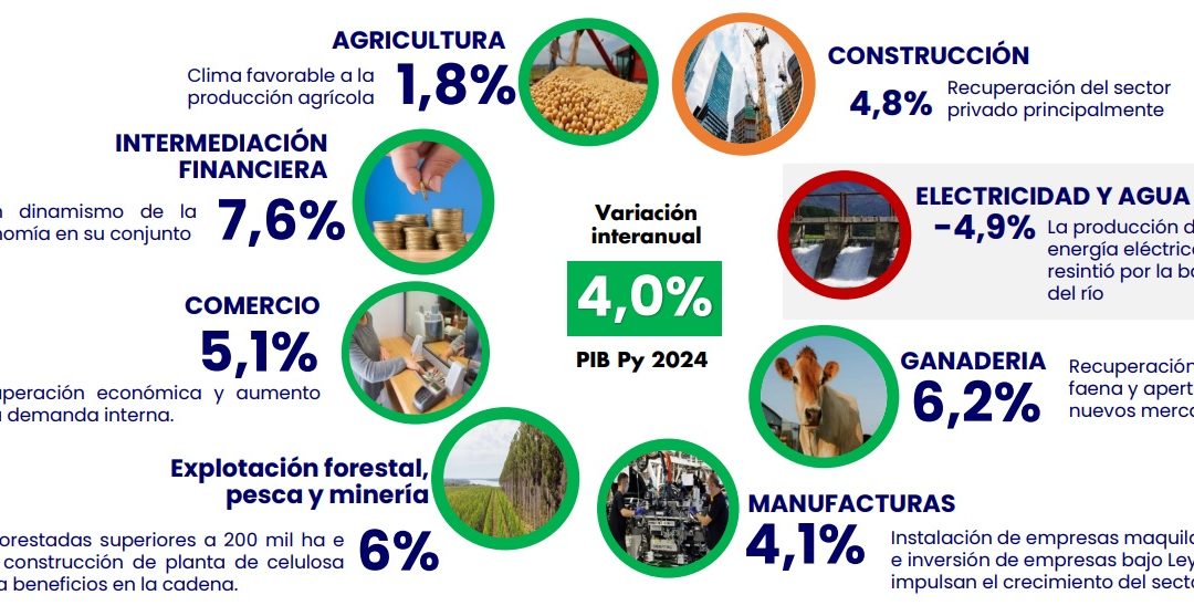 Estos son los principales temas económicos que dejó el 2024