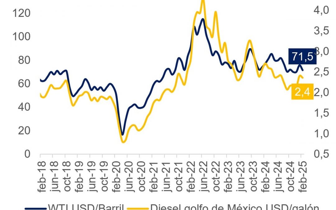 (5Días) Mercado de combustibles local con precios competitivos