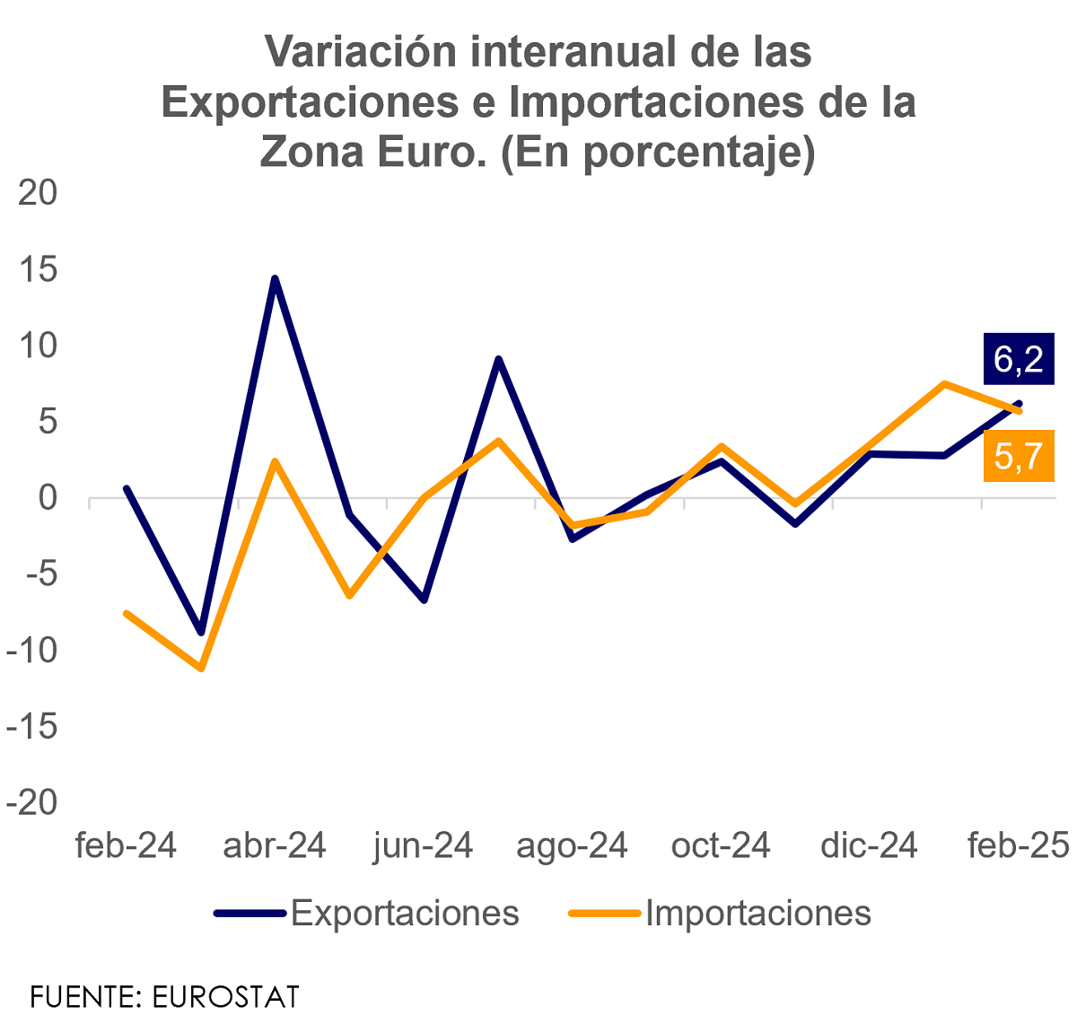 comercio eurozona sector farmacéutico