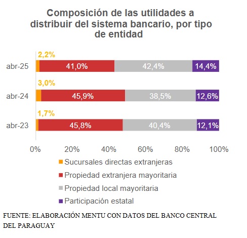 composición de utilidades abril 25