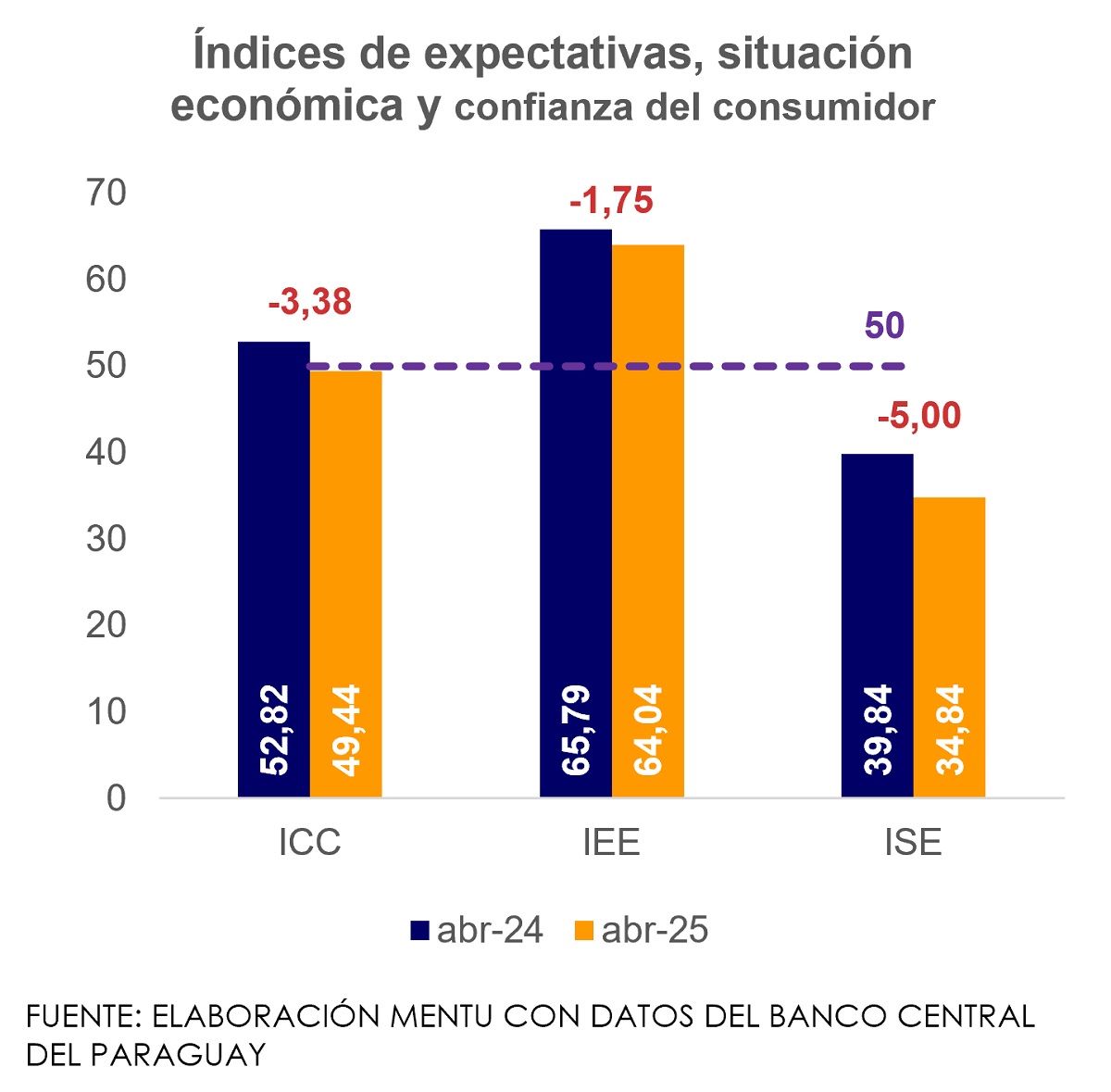 evolución de componentes de la confianza del consumidor
