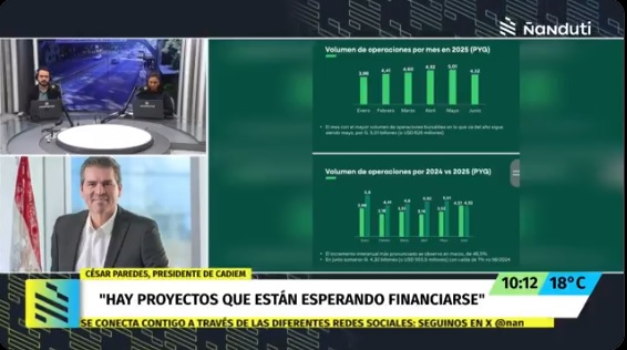 (Radio Ñanduti) Crecimiento explosivo del mercado primario impulsa mercado de valores