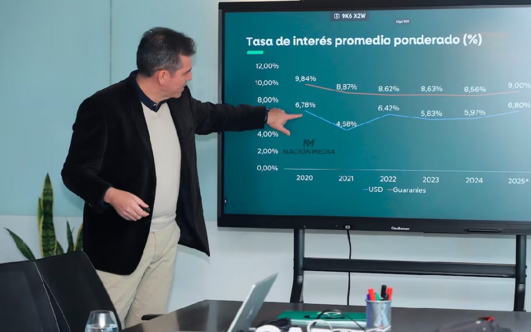 (La Nación) Mercado bursátil movió casi USD 3.500 millones en el primer semestre del año
