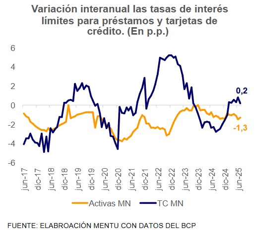 variación interanual de límites de tasas de interés a junio