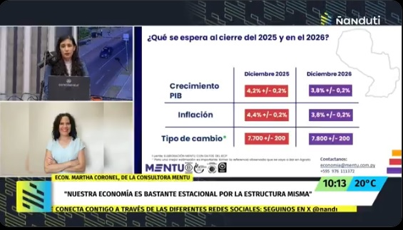 (Radio Ñanduti) Mentu estima que la economía crecerá 3,8% en el 2026