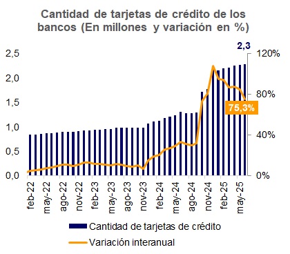 cantidad de tarjetas de crédito en bancos al primer semestre