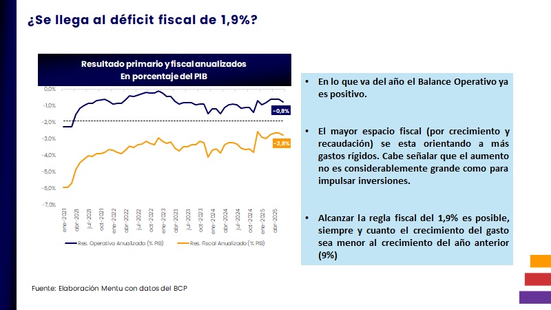 déficit fiscal - Mentu Insights