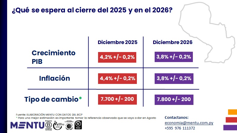 proyecciones Mentu 2025 y 2026
