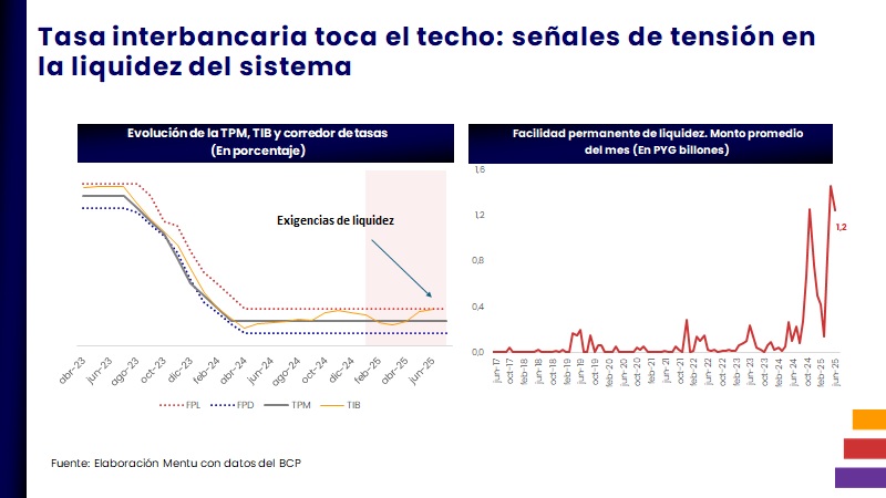 tasa interbancaria