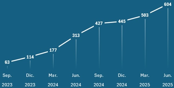 volumen de operaciones CAVAPY