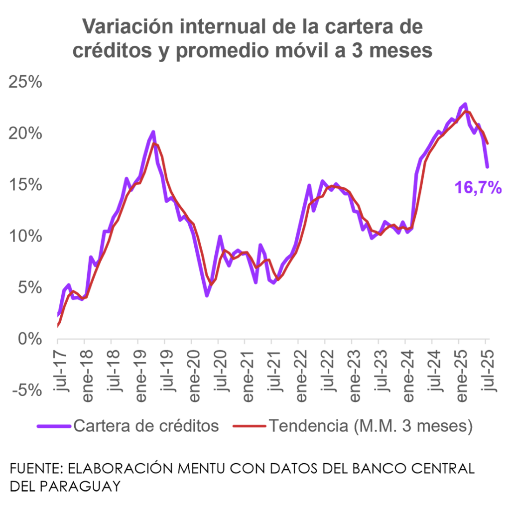 Cartera de créditos bancaria 