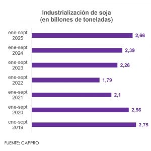 Gráfico Faenamiento de bovinos mensual
