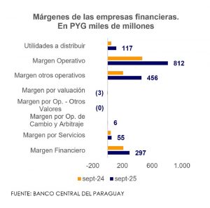 Grafica empresas financieras