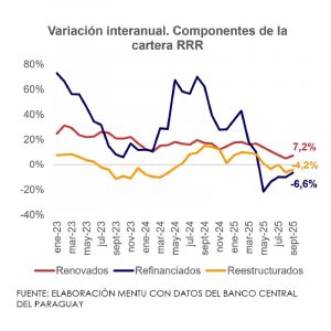 Grafica variacion interanual