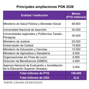 Planilla ampliaciones