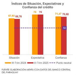 Grafica situación y expectativa