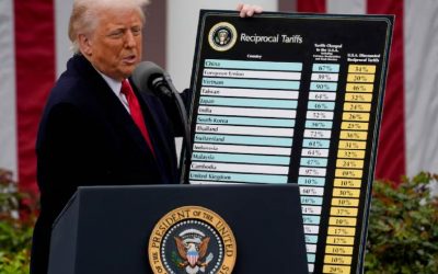 Corte Suprema anula mayor parte de aranceles de Trump, que aumenta el global a 15%