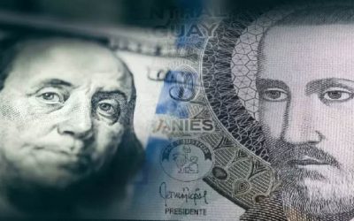 El guaraní avanza frente al dólar mientras el DXY muestra debilidad global​