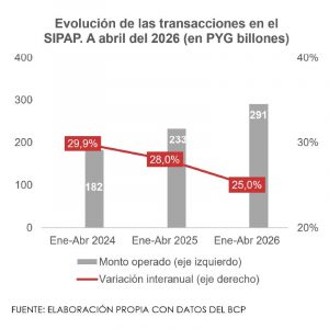 Evaluacion transacciones