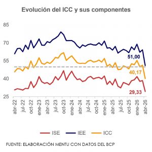 Evolucion icc