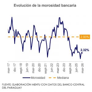Morosidad-bancaria-Grafico