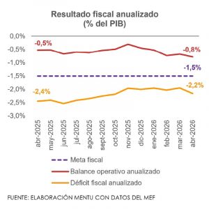RESULTADOS FISCALES ANUALIZADO