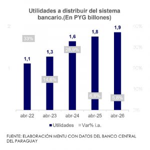Utilidades sistemas bancarios