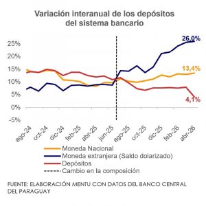 depósito bancario