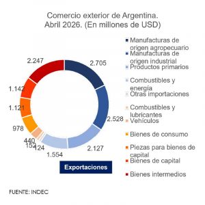 comercio exterior de argentina