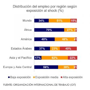 MERCADO LABORAL MEDIO ORIENTE