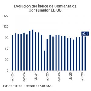 consumidor eeuu
