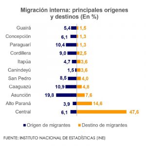 migración interna