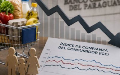 Las expectativas de los consumidores se ubicaron en zona de pesimismo
